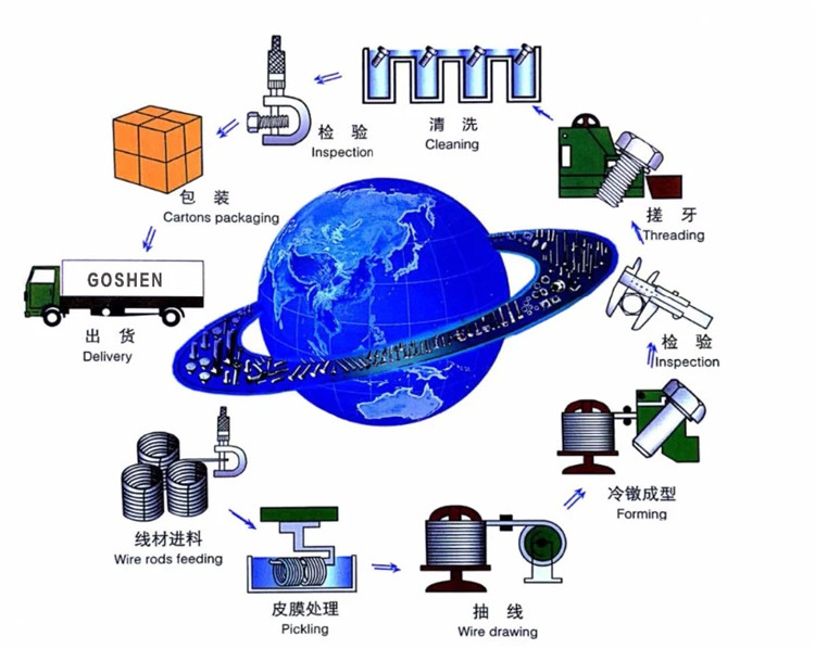 আঞ্চলিক সুবিধা